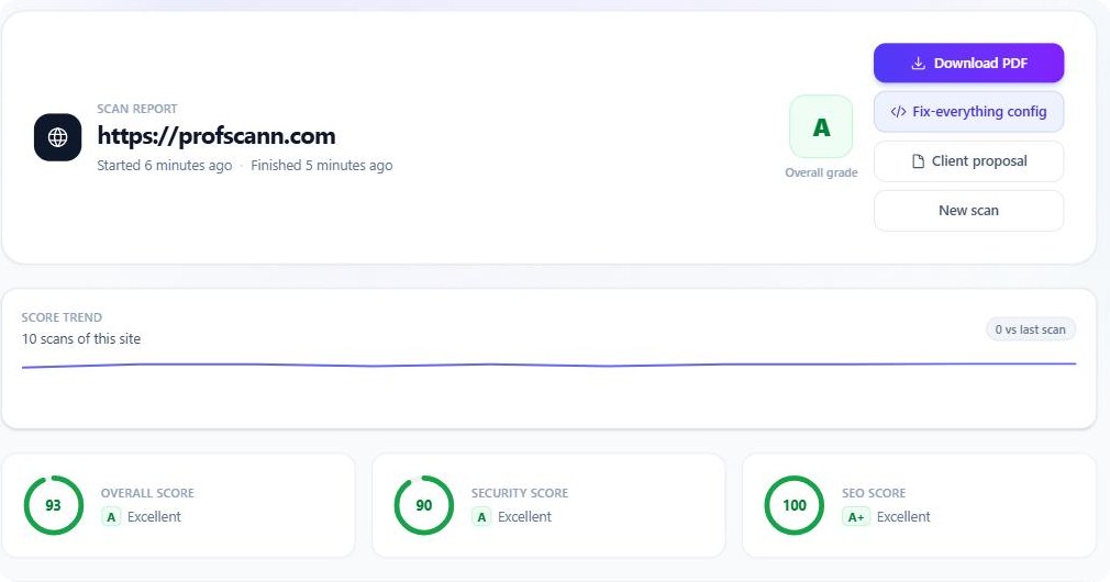 Profscann scan report showing an overall grade of A with security and SEO scores